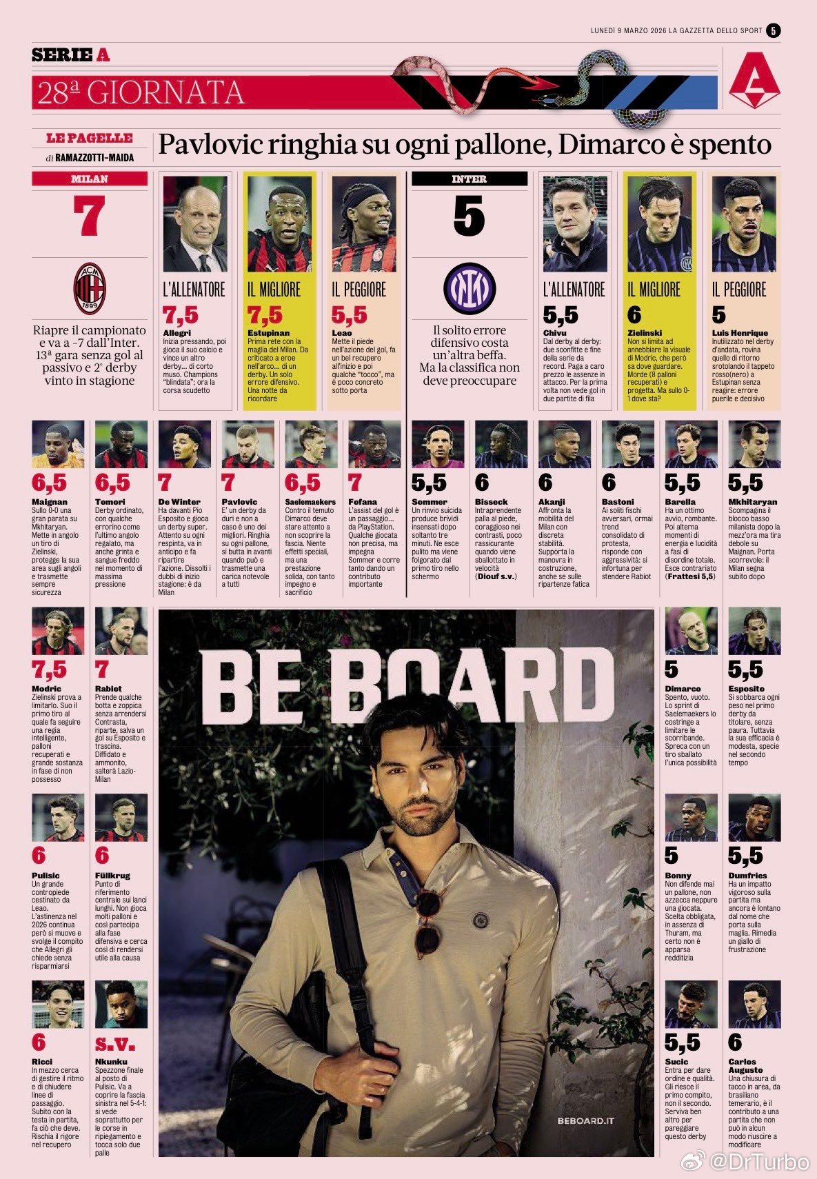 米兰体育报赛后评分如下ac米兰1比0国际米兰我的主队我的城热点现场 最佳杰林斯基