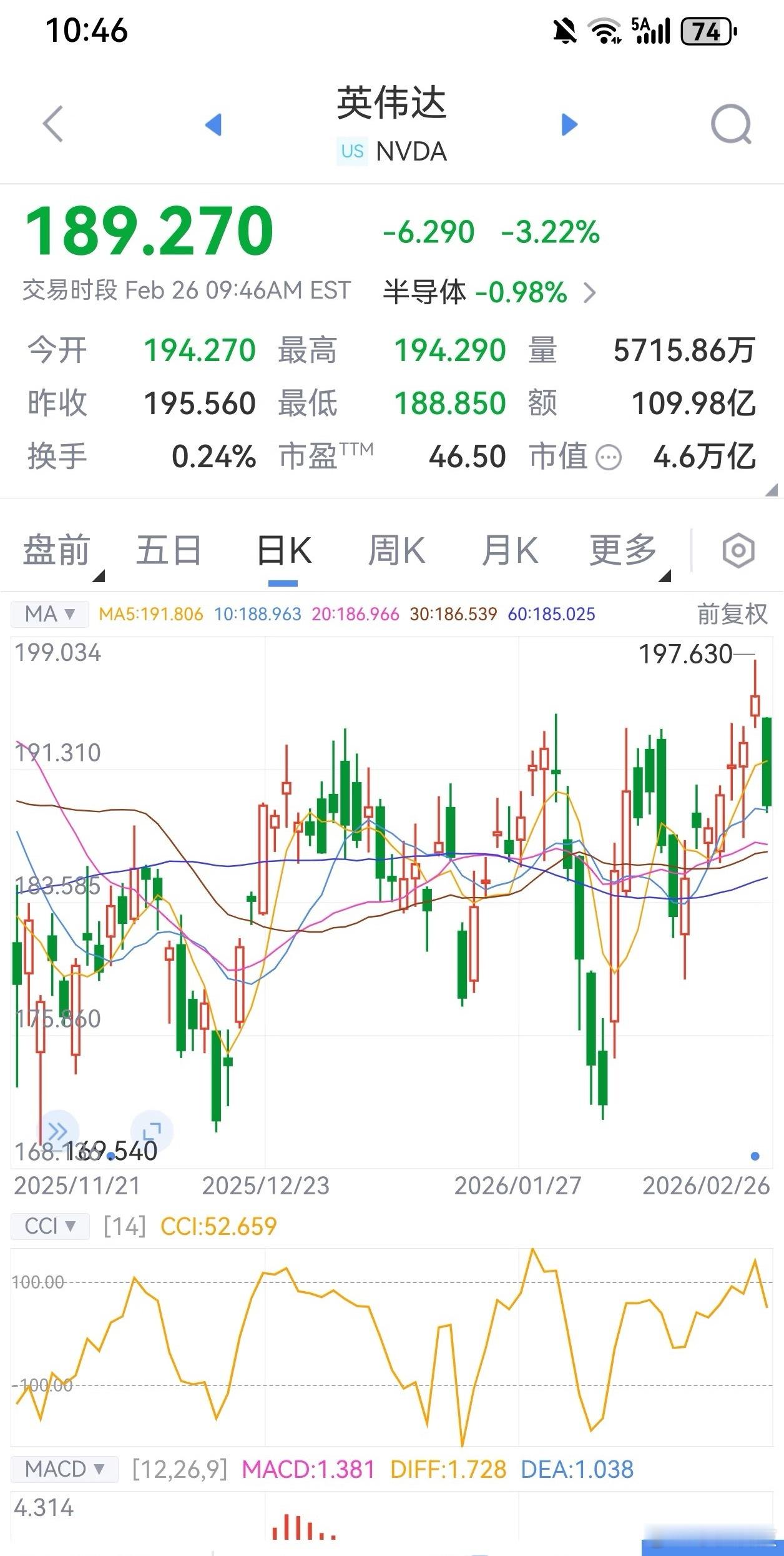 英伟达市值蒸发1.77万亿财报都成摇钱树了还跌，那现在来看华尔街就是想空，本来给