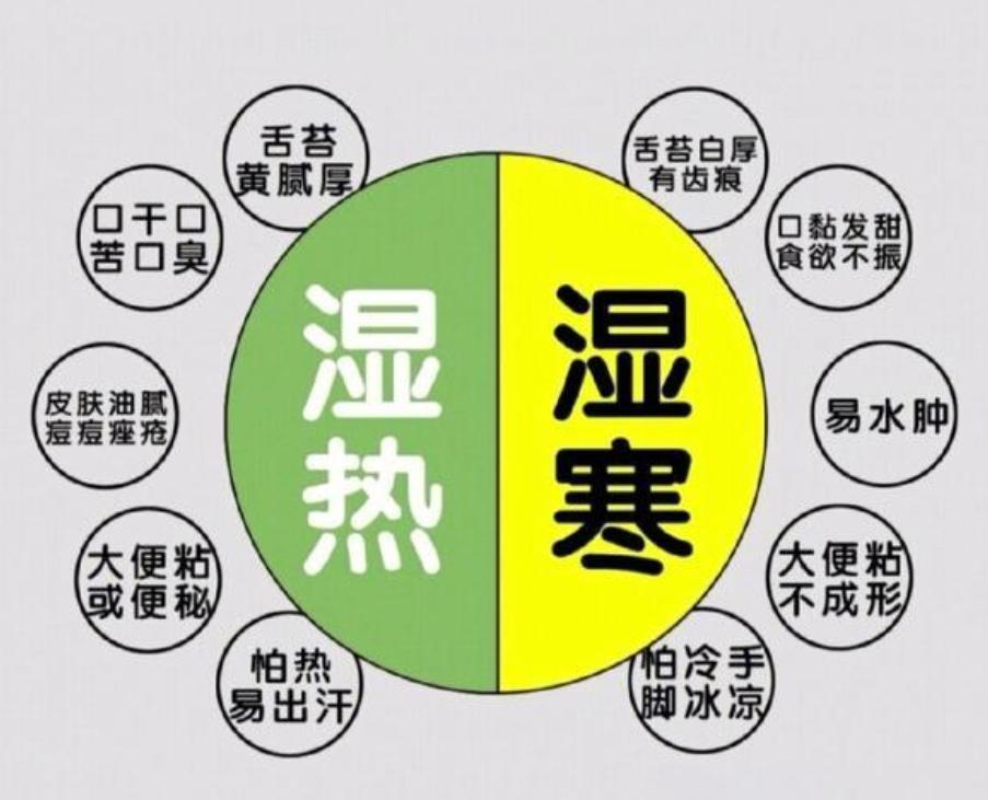 你是否常常被这些困扰？上火不断，口干口苦似火烧，头发油得能炒菜，大便黏腻难冲净。