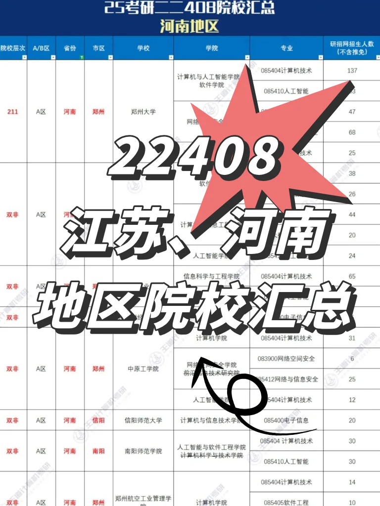 25考研22408河南、江苏地区院校汇总