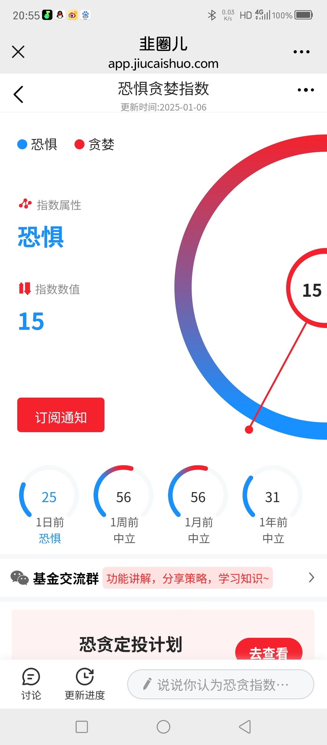 贪恐指数15，虽然到10以下更极端，但是现在真心没必要害怕了，反弹随时会来。 