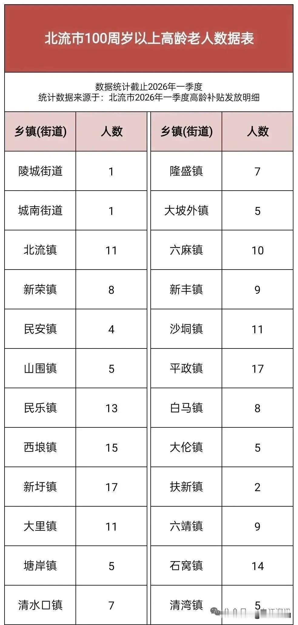 北流市100周岁以上高龄老人数据表，见证长寿之城的魅力！