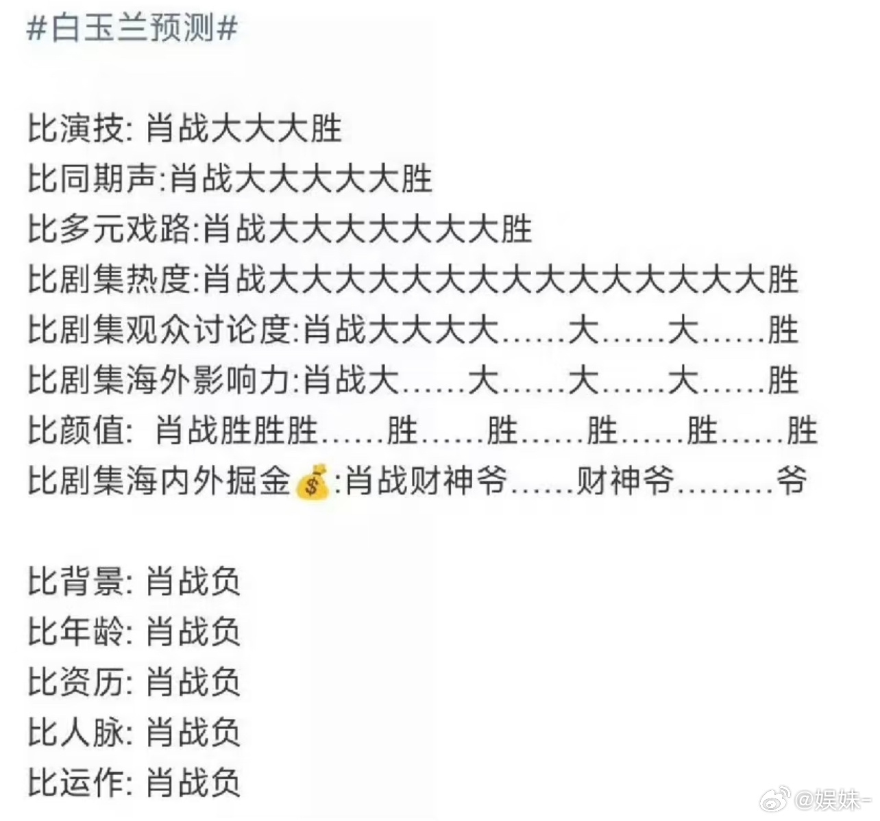 该肖战拿奖了，比好多所谓老戏骨演得好多了 