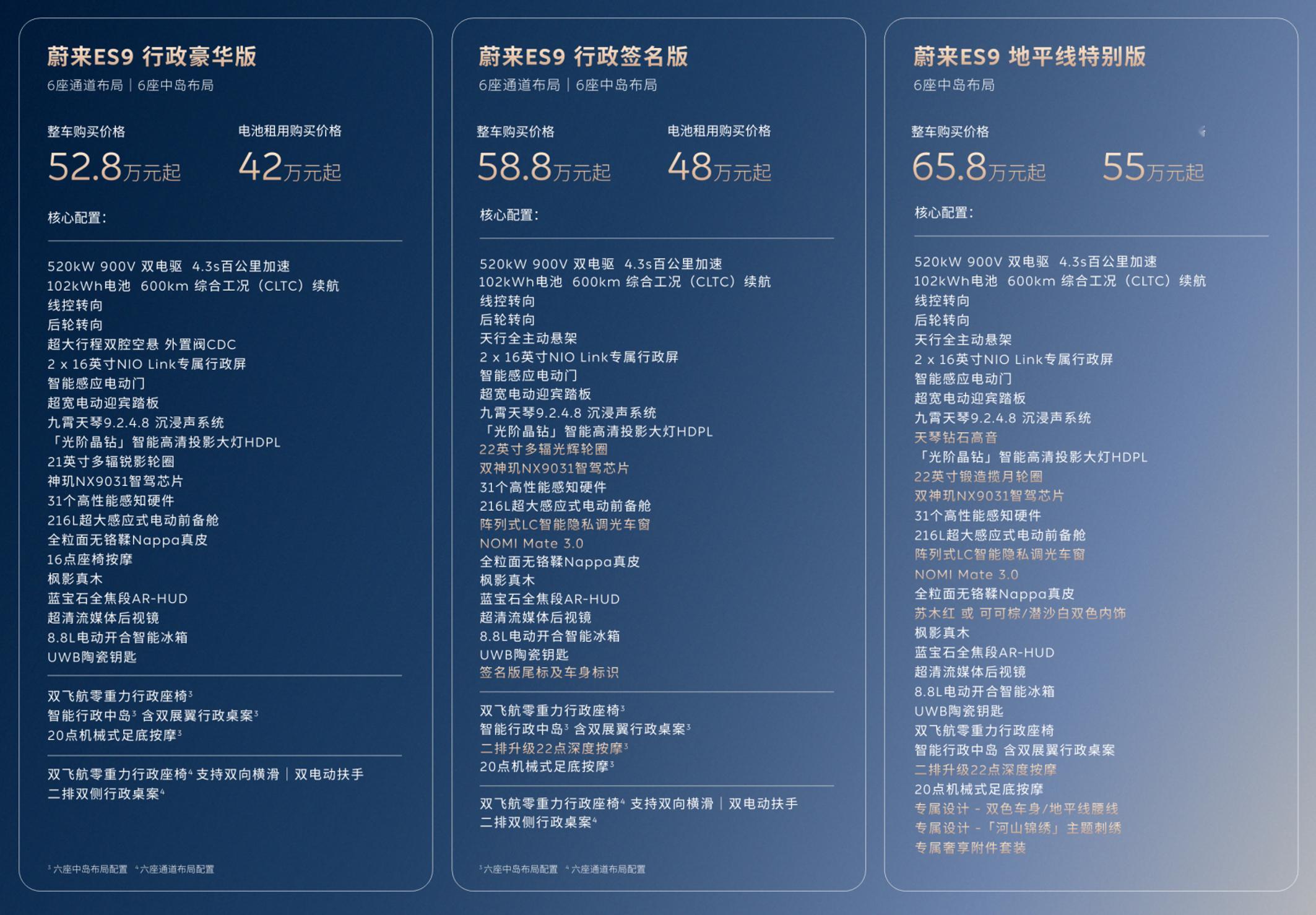 蔚来ES9正式发布 今天蔚来ES9发布并开启预售，对于这个定位和价位的车型，喜欢