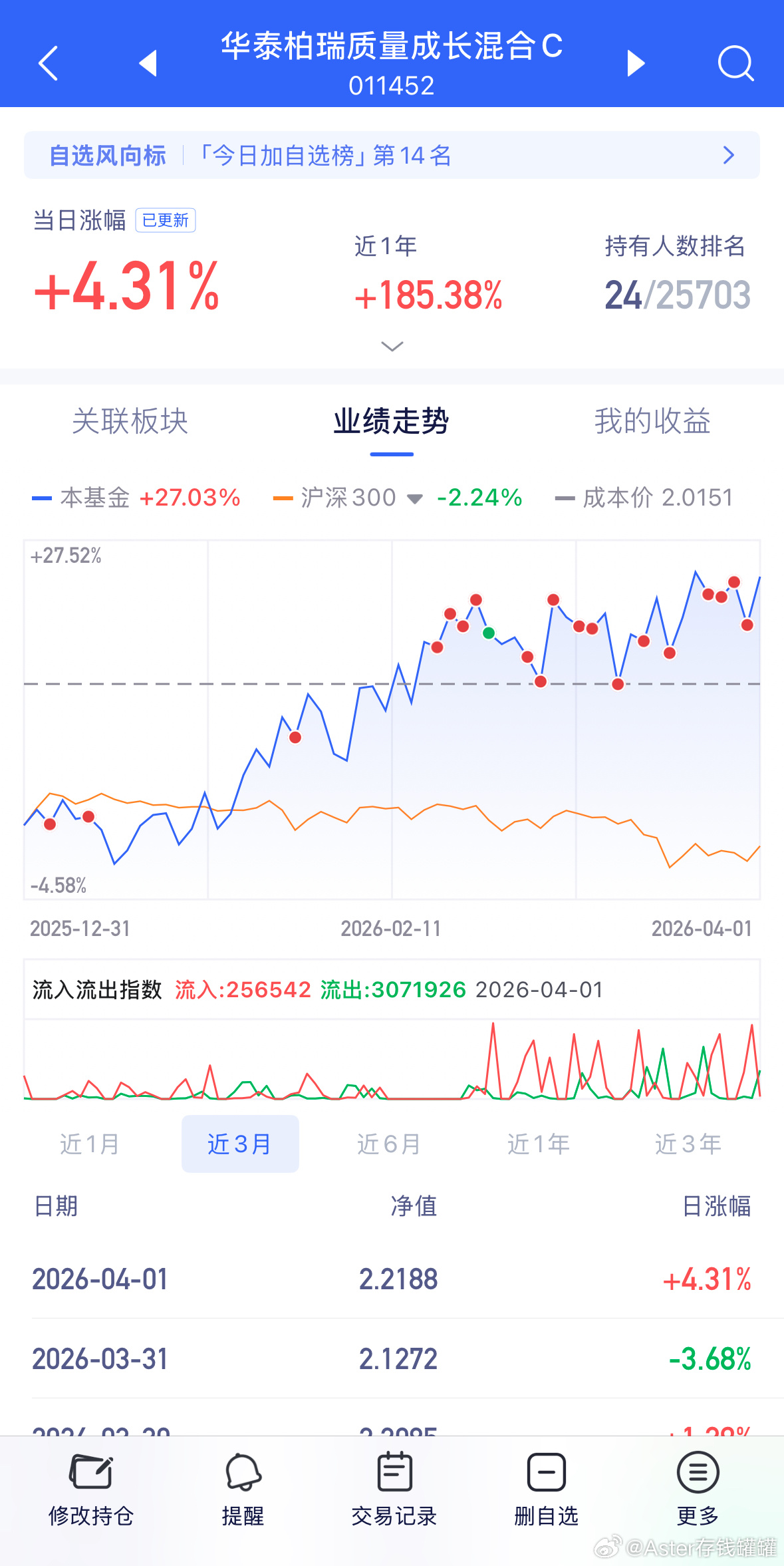 稀释问题，找谁说理。 