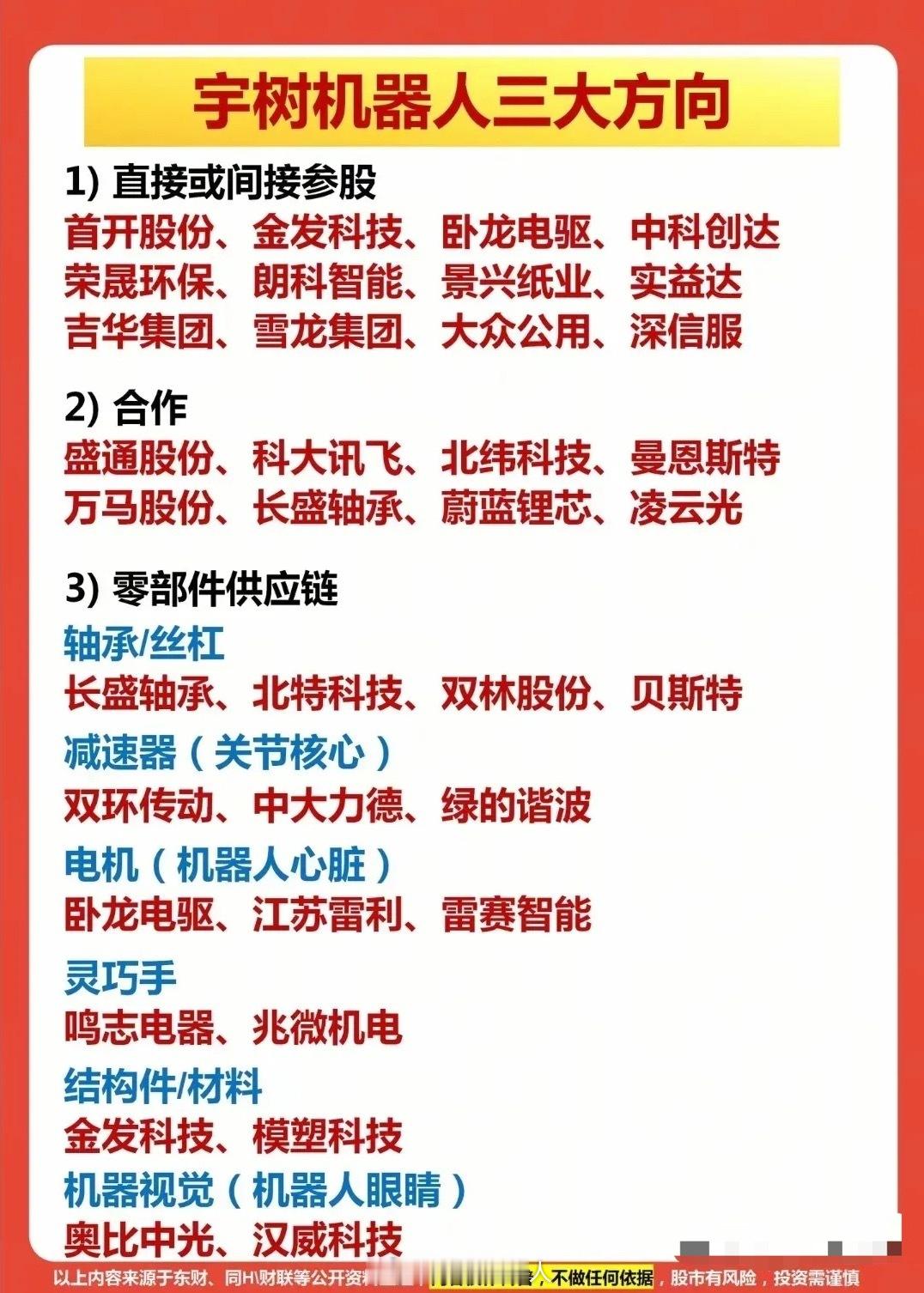 宇树科技“变形机甲”火了！它的参股+合作+供应链全名单，一次性给你列清。12日重
