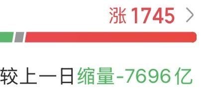 止跌信号已现，有望一路红到月底？

收盘只亏三百多个馒头了！我觉得今天最明显的信