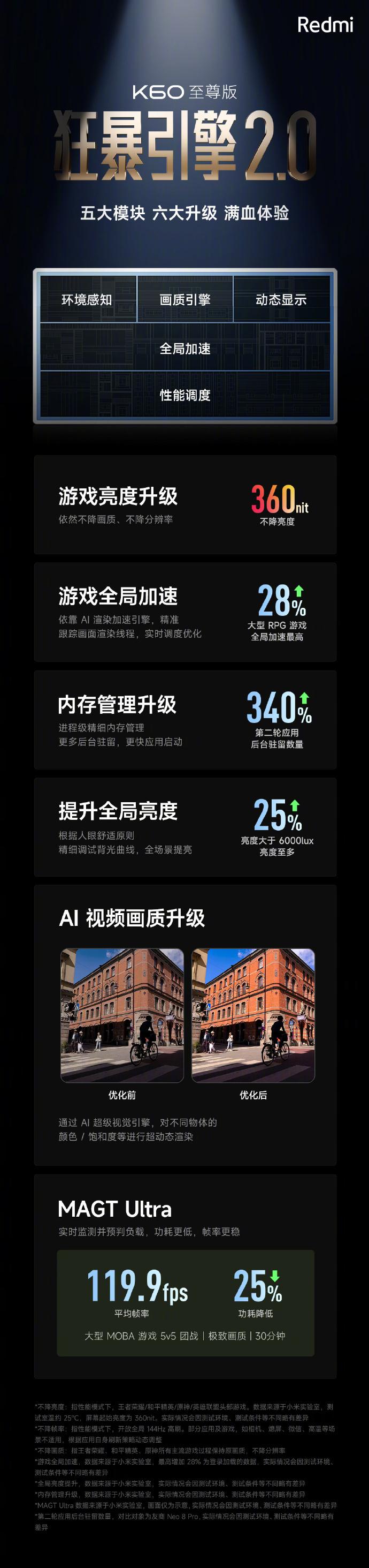 Redmi K60 Ultra的性能测试视频大家都看了吧，红米对天玑9200+的