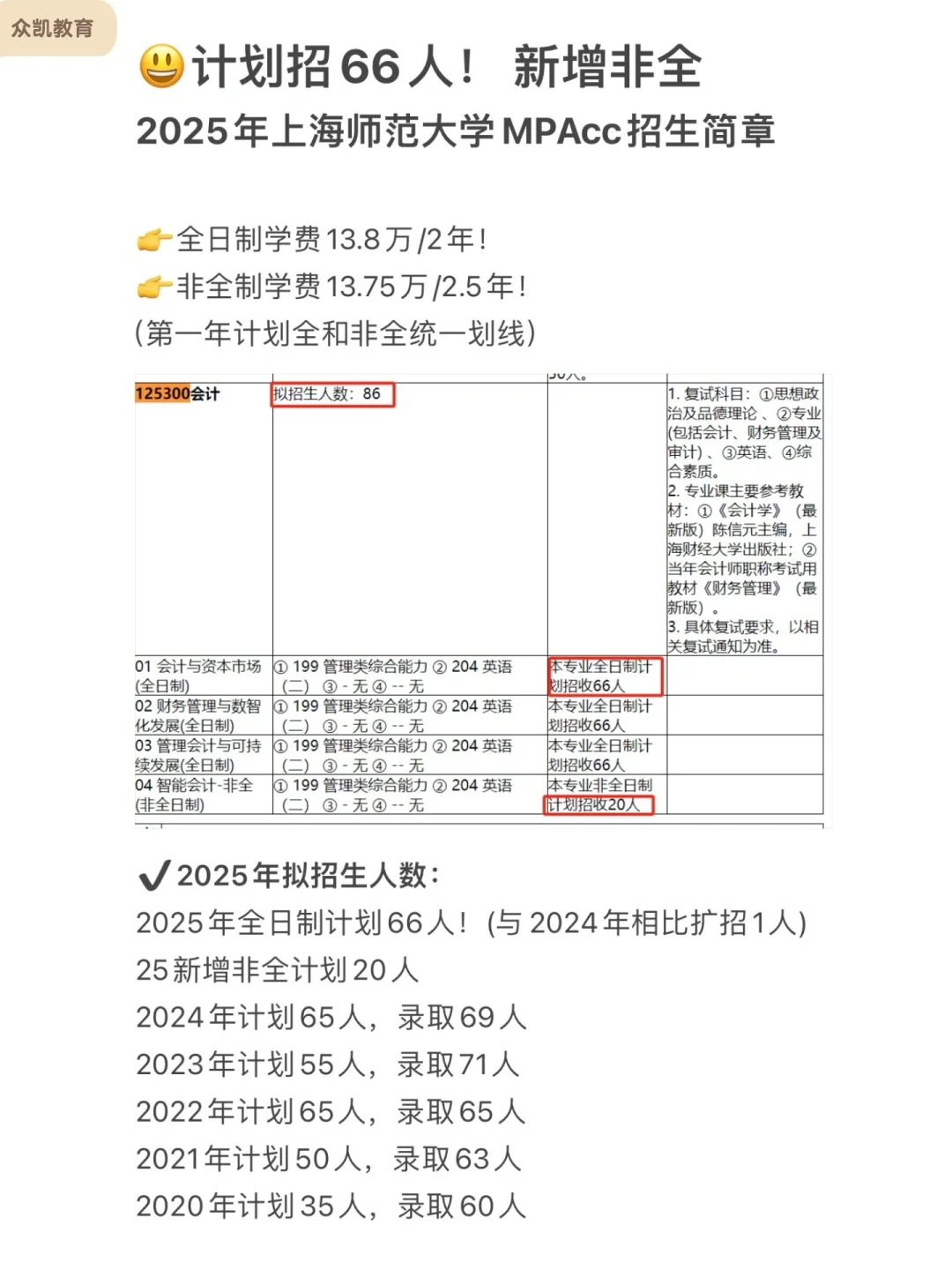 招生66人！2025上师大MPAcc招生计划公布