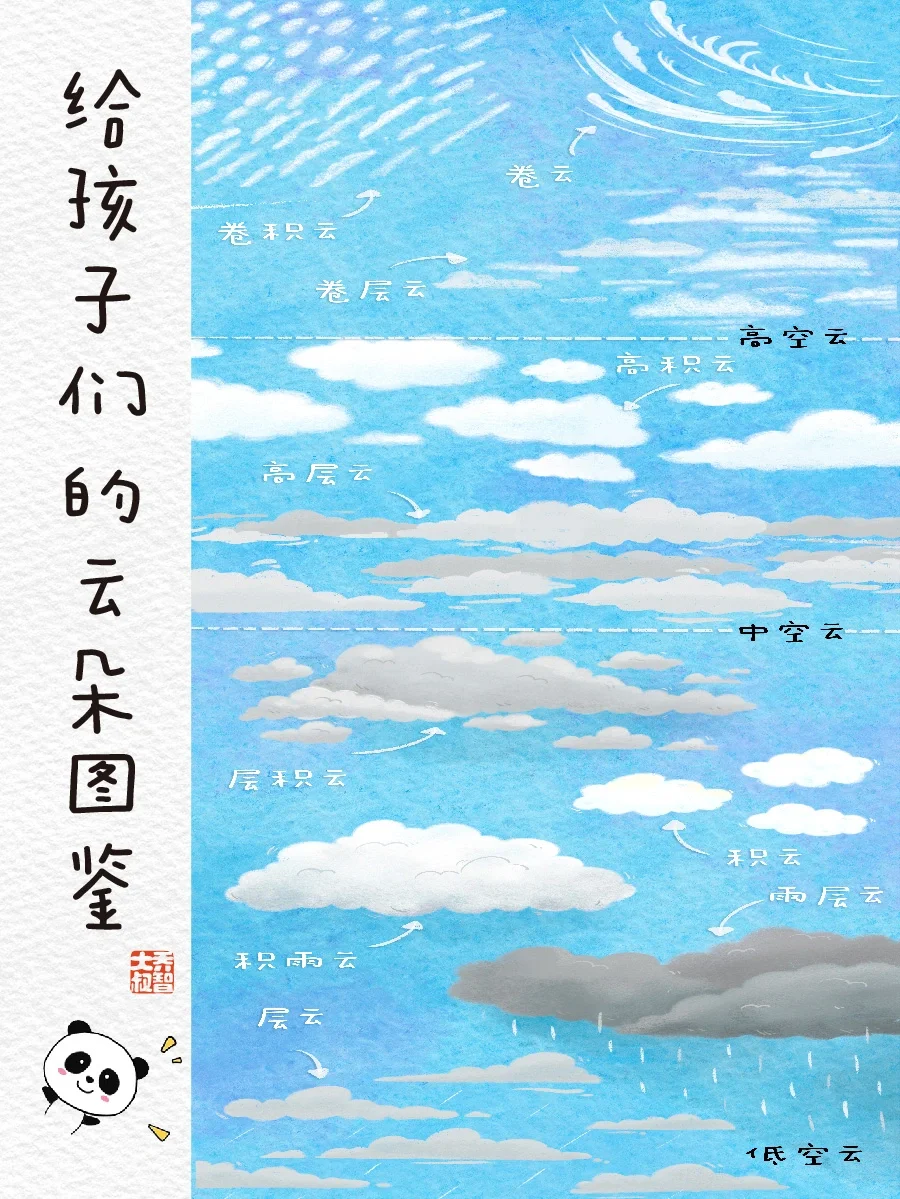 给孩子们的云朵图鉴