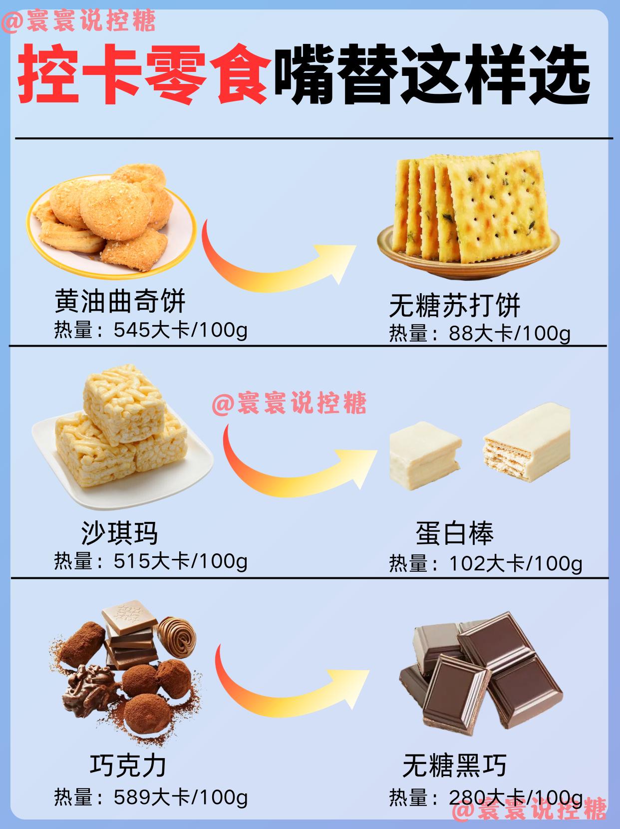 控卡零食嘴甜‖选的对解馋还能减负。