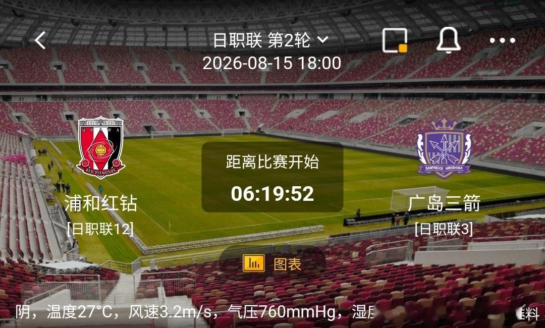 浦和红钻 vs 广岛三箭1️⃣浦和红钻（利好/隐患）✅利好：主场氛围加持，熟悉场