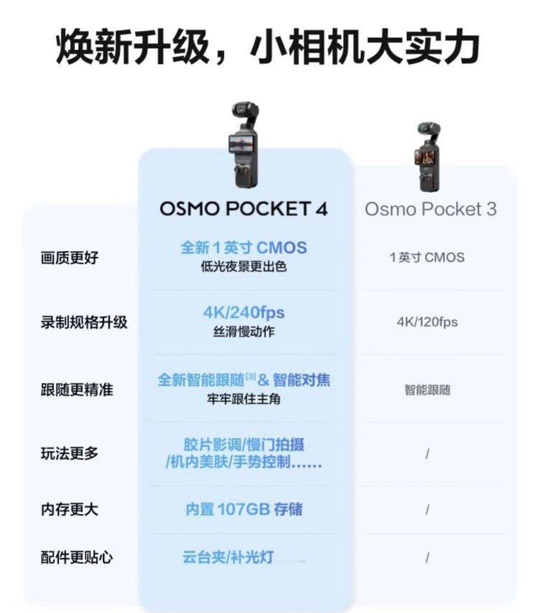 大疆Pocket4值得买吗Pocket 4 还行。夜景清晰，视频也更丝滑了。自带