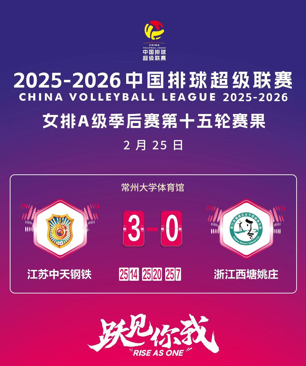 匡琦复出客场拿下天津，天津排球渐行渐远

春节过后，中国排超联赛今晚鸣锣开战。其