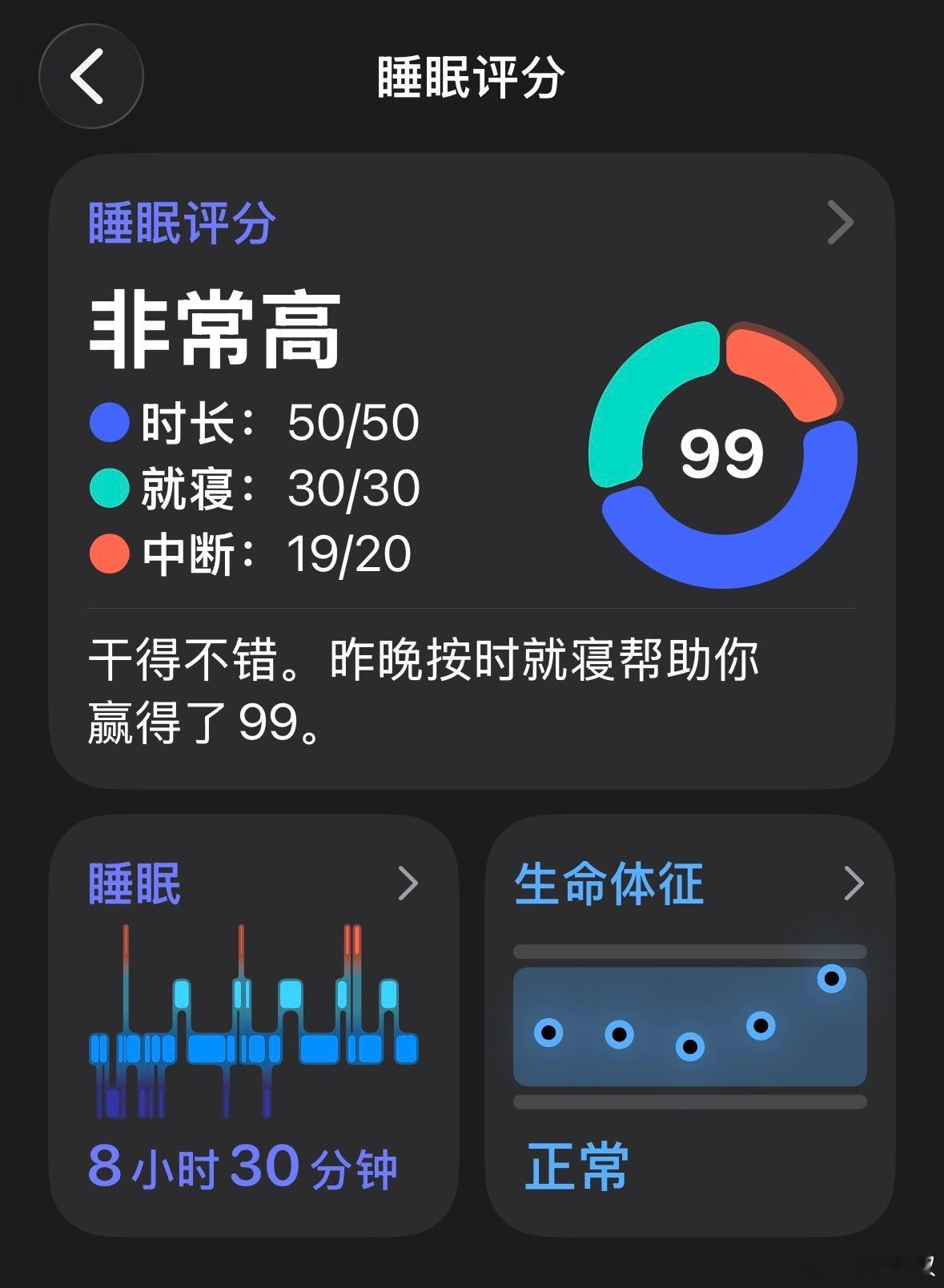 哈哈哈哈哈，睡了个99分的瞌睡。都怪那泡尿，要是不起来上厕所，我能睡个100分。
