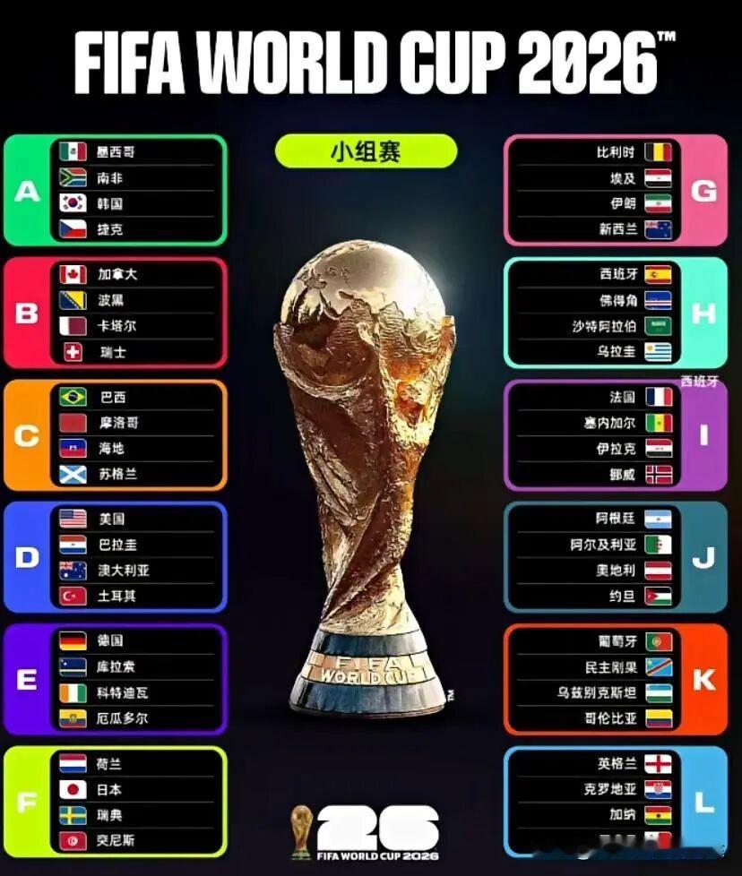 世界杯冠军是阿根廷还是法国?本届美加墨世界杯冠军阿根廷会蝉联冠军美洲墨世界杯 美
