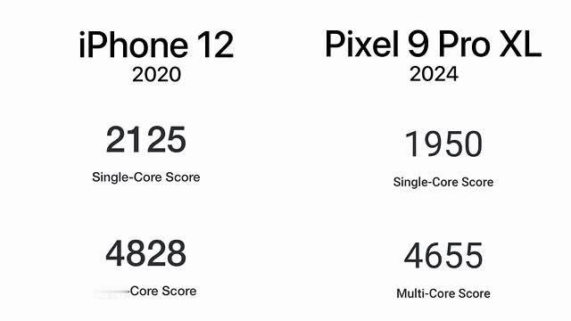 如果iPhone 16的60Hz显示屏不可接受。那么，Google Pixel9