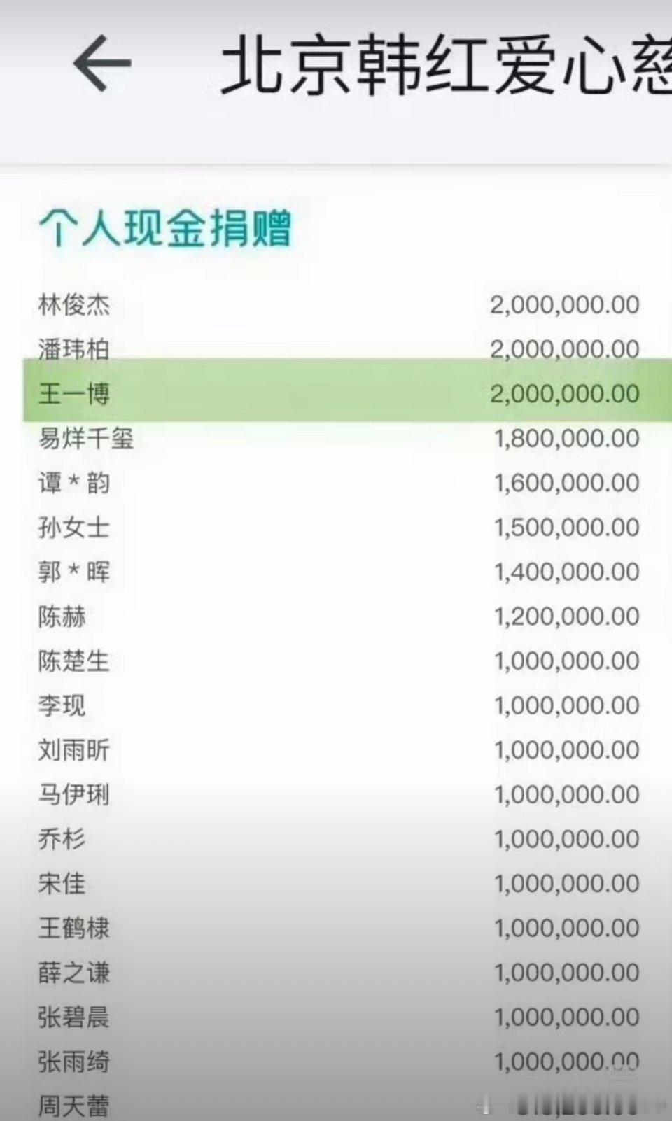 划重点：2025年度！王一博捐款200万！这事谁都不知道，如果没有基金会的年度报