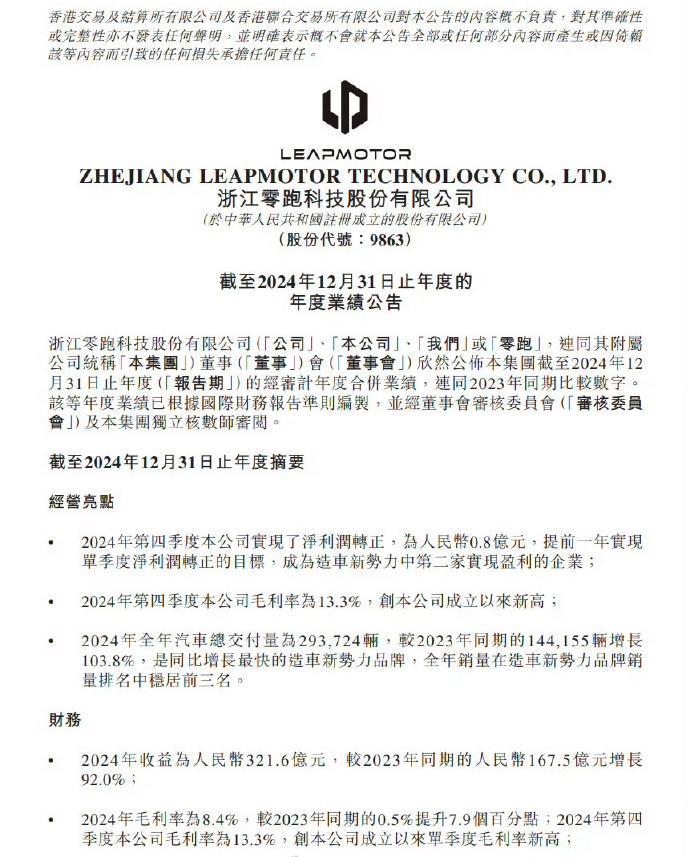 今年年初，零跑提前完成单季度盈利目标的事传得沸沸扬扬。今天零跑公布2024年全年
