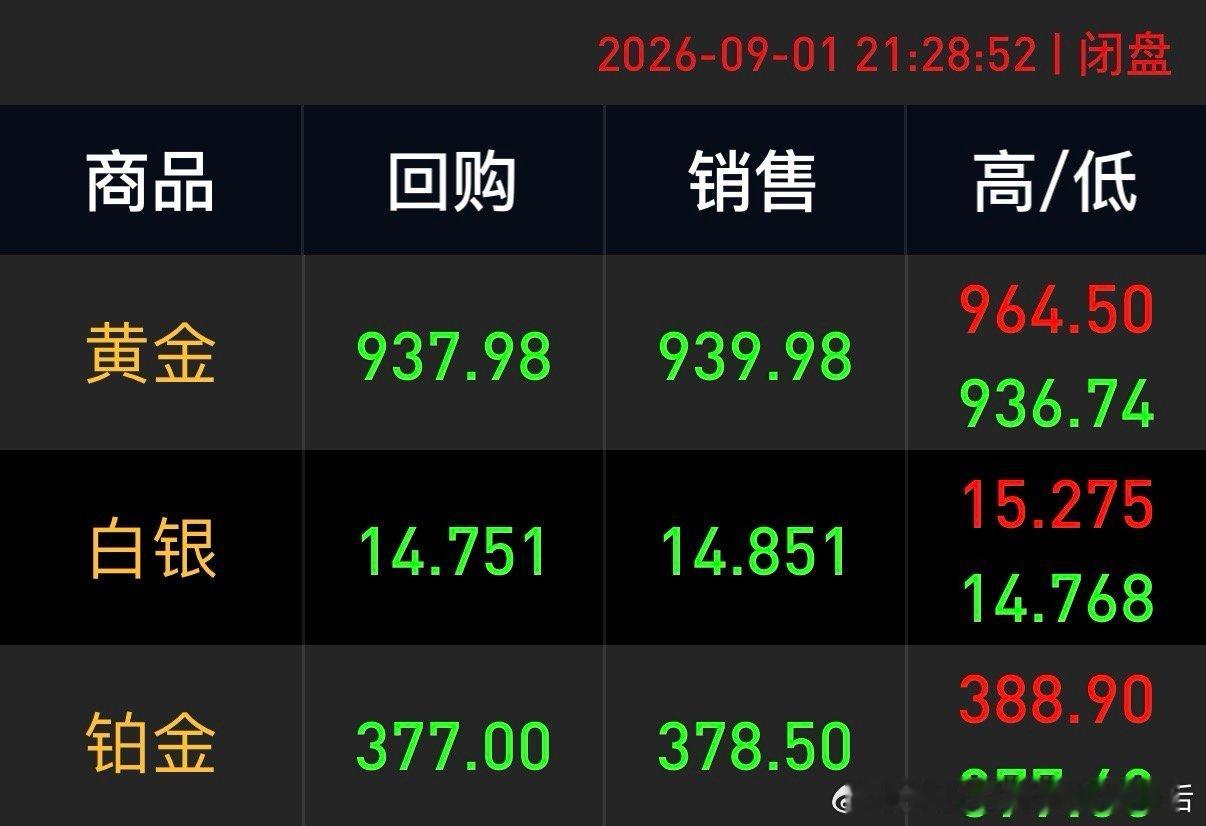 对金价的预感，还是有点准～[围观] ​​​