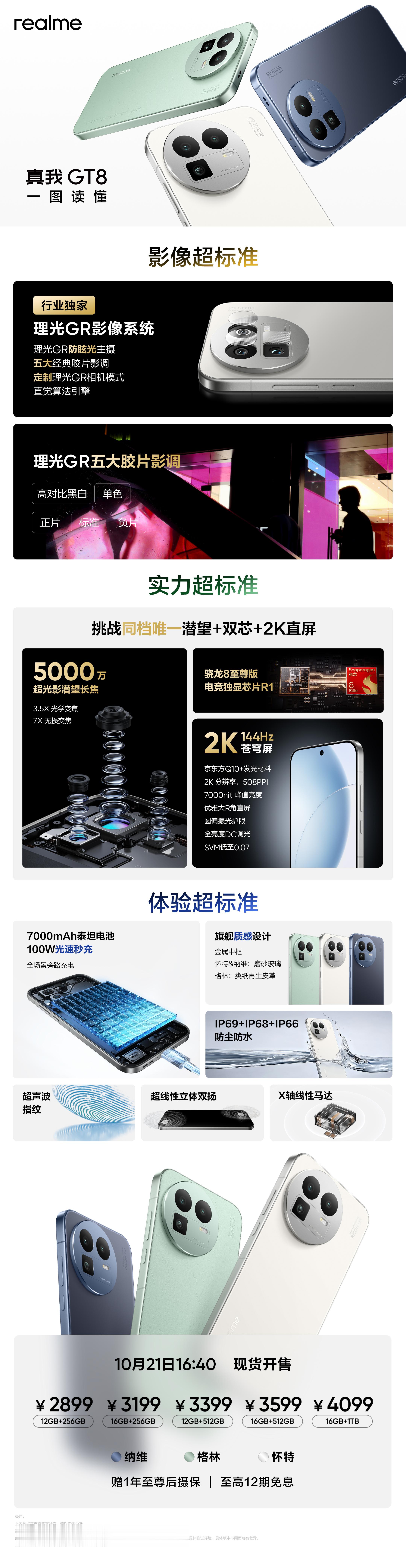 真我GT8系列正式上市～标准版2899元起，Pro版3999元起。首创的摄像头模