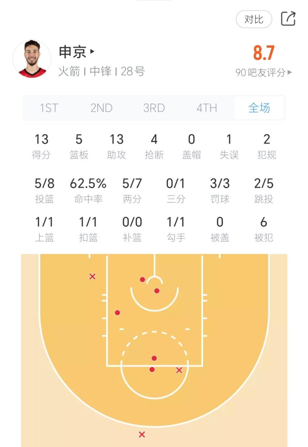 这位球员叫什么名字？nba季前赛 ​​​