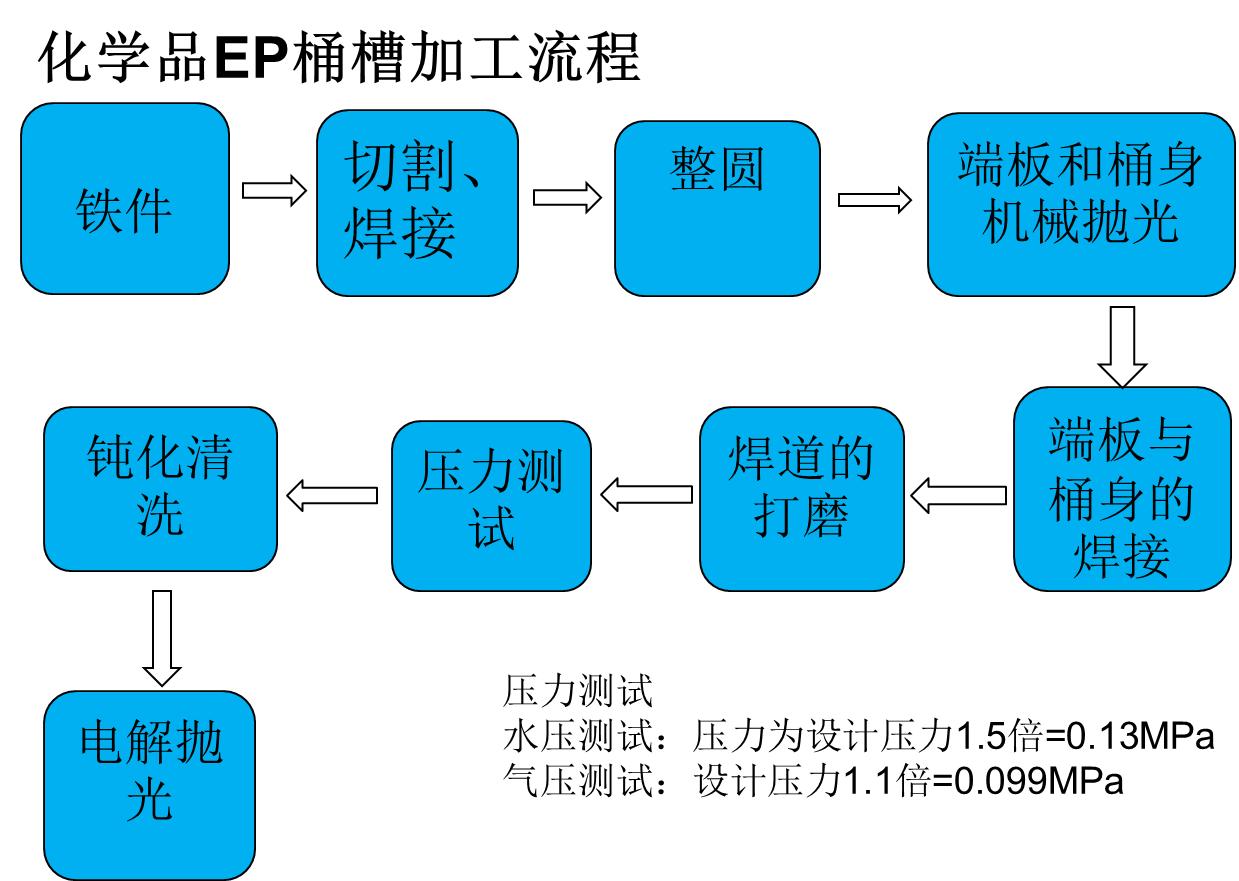 🤯切开一个不锈钢罐，才看懂什么叫“内窥镜级”抛光！
从一块铁皮到镜面内胆，要过