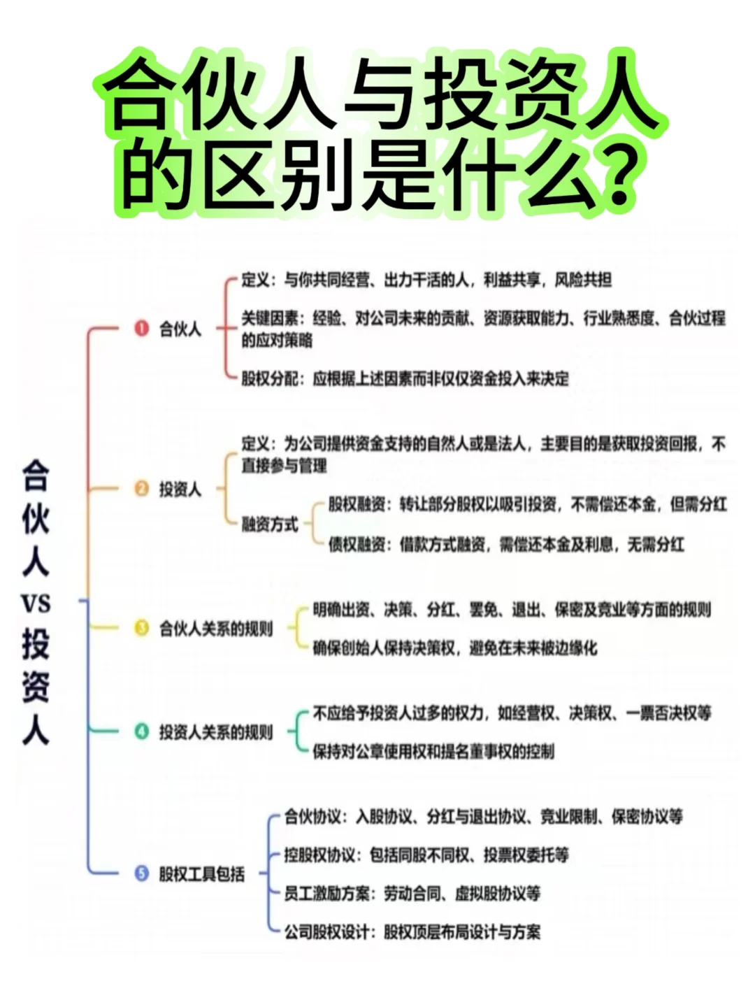 合伙人与投资人的区别✅