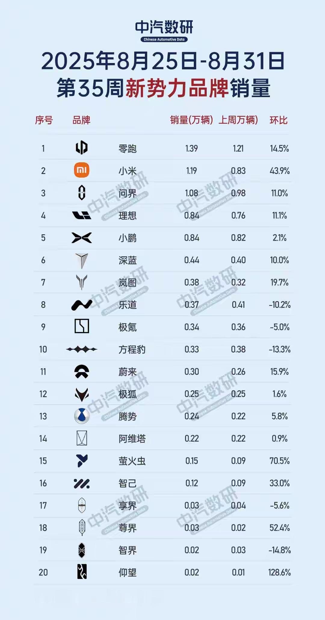 【来自懂车帝车友圈】