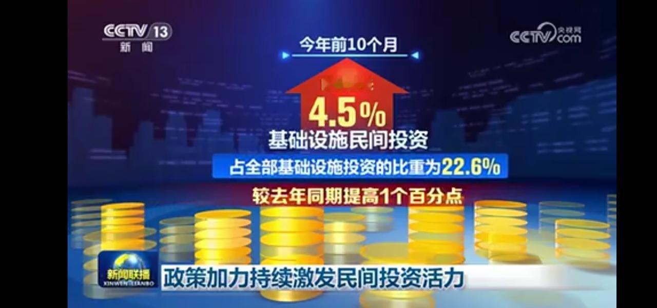 基础建设民间投资激增，政策助力民间投资活力！💰📈