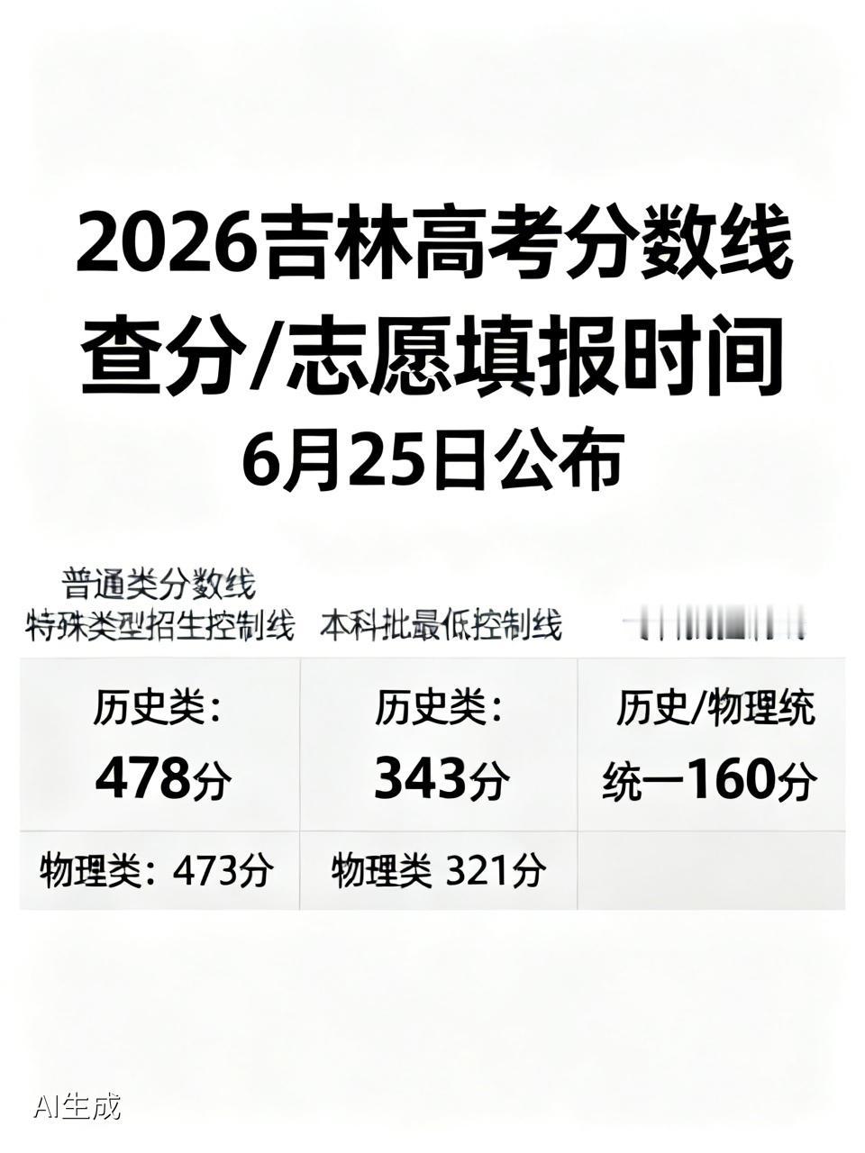 重磅！2026吉林高考分数线正式出炉，查分、志愿填报时间一文看懂
 
6月25日
