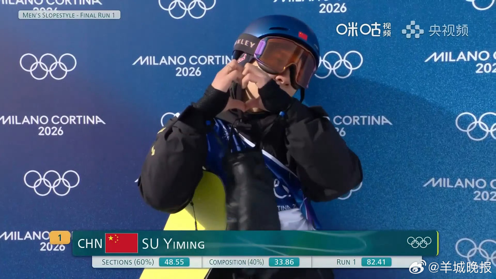 #苏翊鸣首轮排第一##苏翊鸣或将收获生日大礼# 决赛首轮争夺结束，苏翊鸣得分82