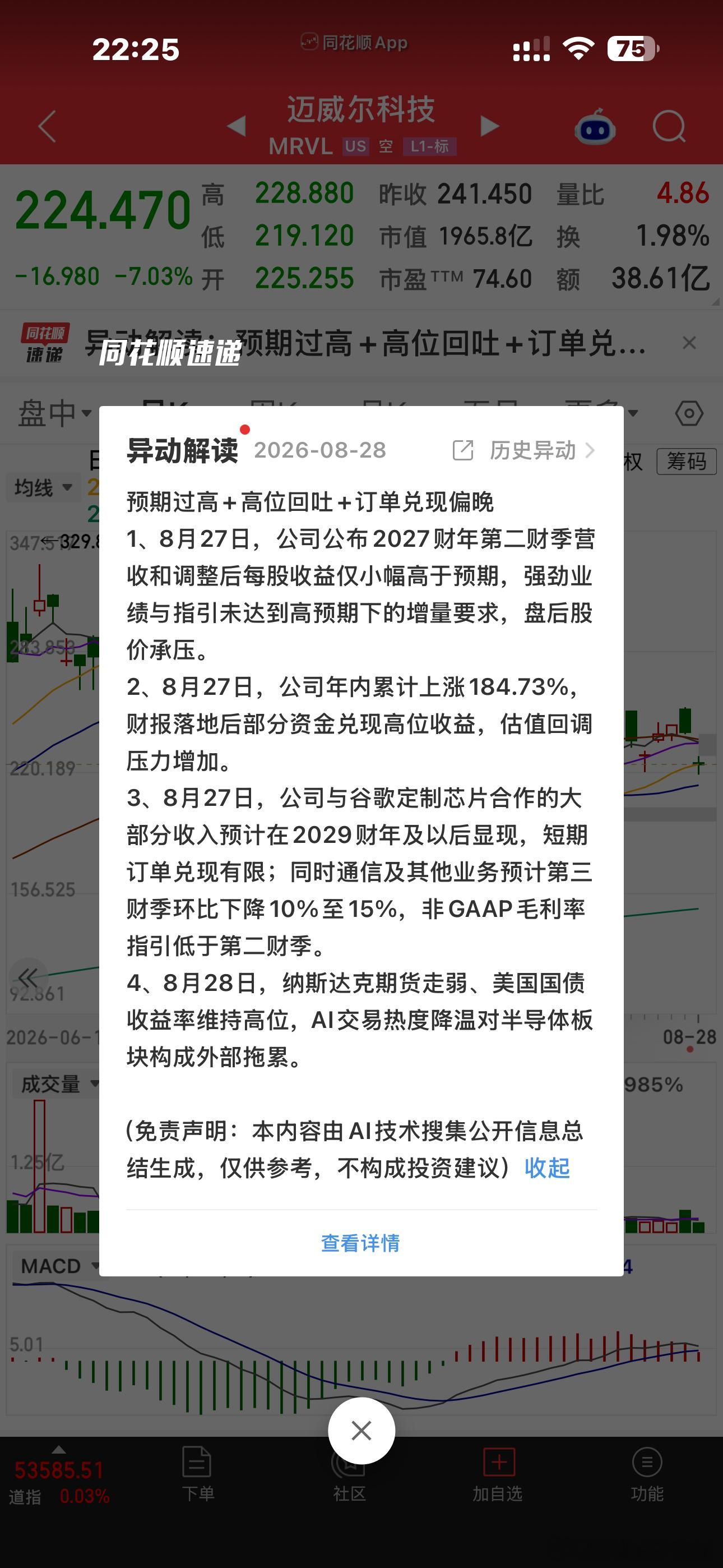 就说达子昨天涨那么多，今天不可能还会继续涨的美股也绿了。。。感觉这些高科技股，很
