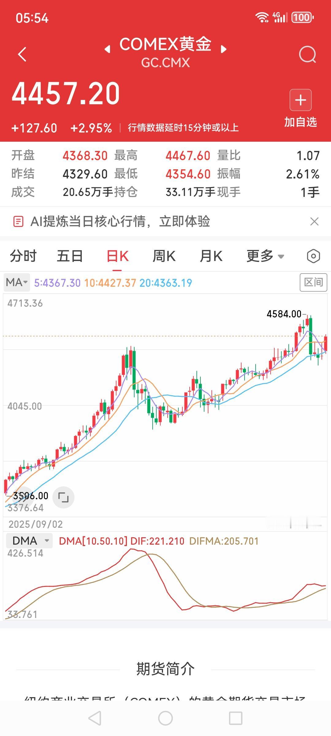COMEX黄金白银继续狂飙，黄金4457，白银76！短线又收一波，去年低977入