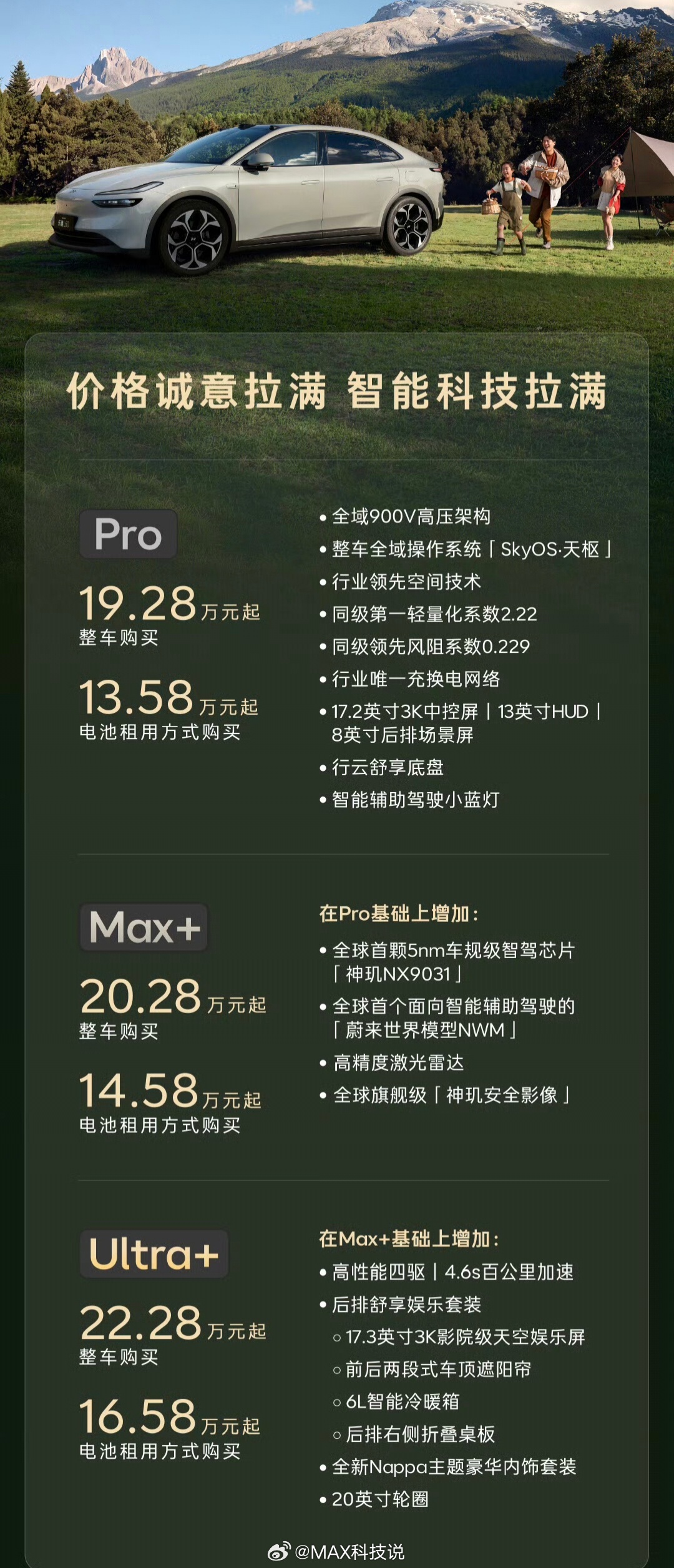 新乐道L60价格，加量又降价Pro：19.28万，60度电池Max+：20.28