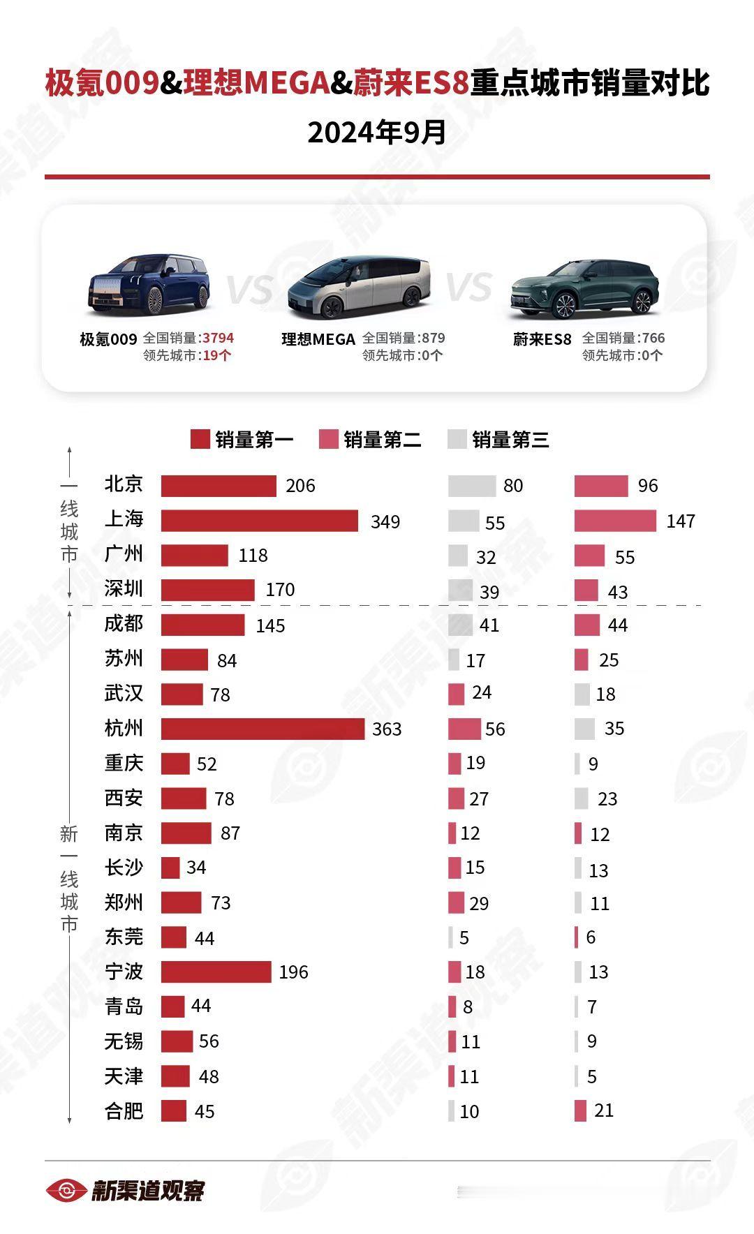 【50万级别纯电旗舰：极氪009 vs. 理想MEGA vs. 蔚来ES8 9月