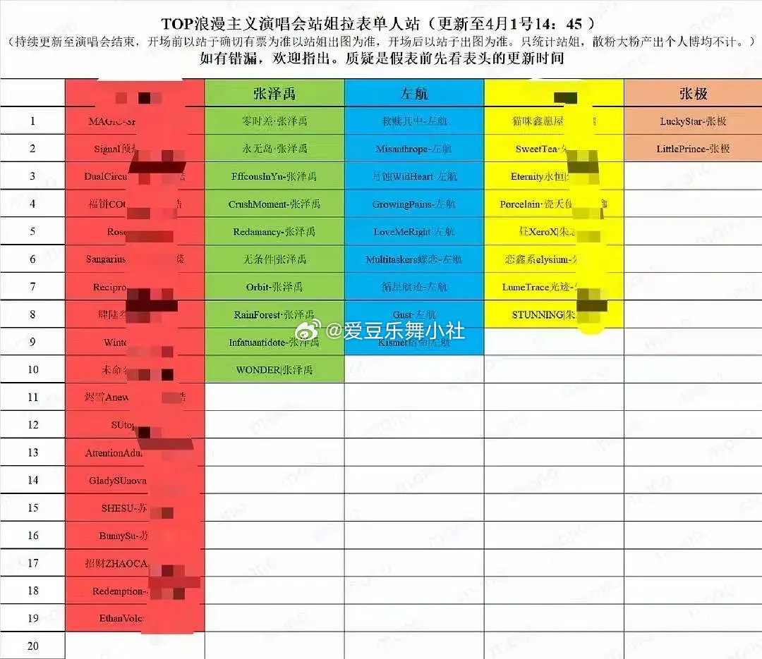 TOP登陆少年澳门演唱会单人站姐数量拉表🈶苏新皓 > 张泽禹 > 左航 > 朱