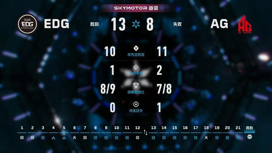 2026 VCT CN 第二赛段 | 排位赛第一日 | 第二场 图一 日落之城E