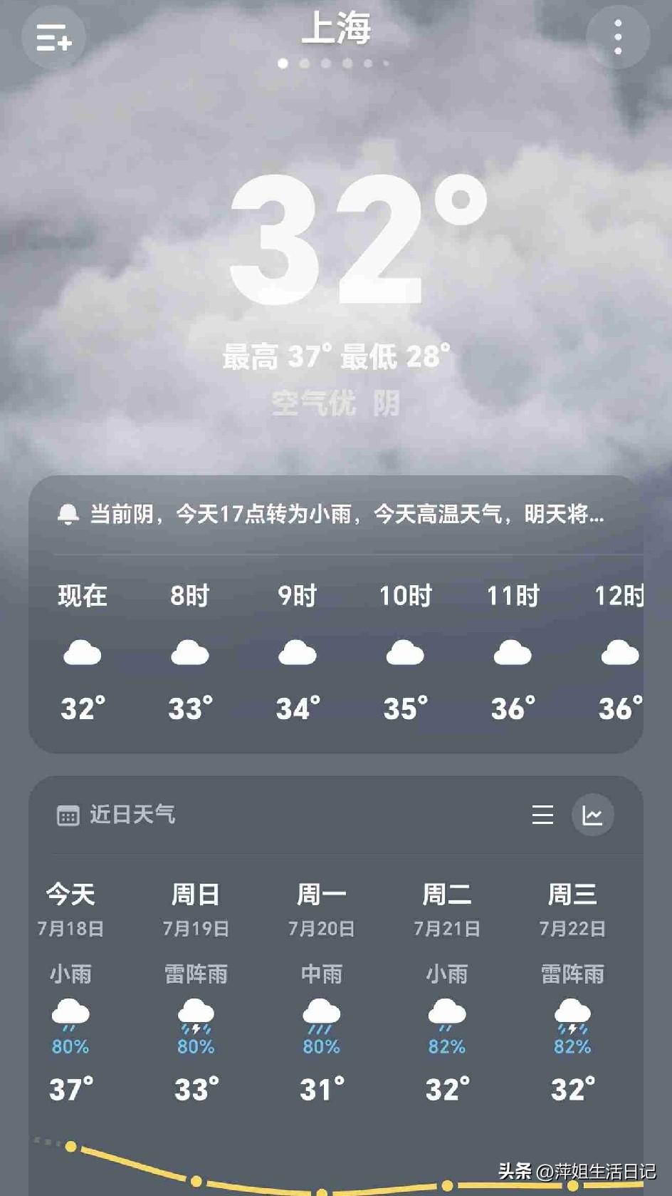 打开天气预报，映入眼帘的是连雨天，气温也有所下降，真是大快朵颐。
周末和下周雨来