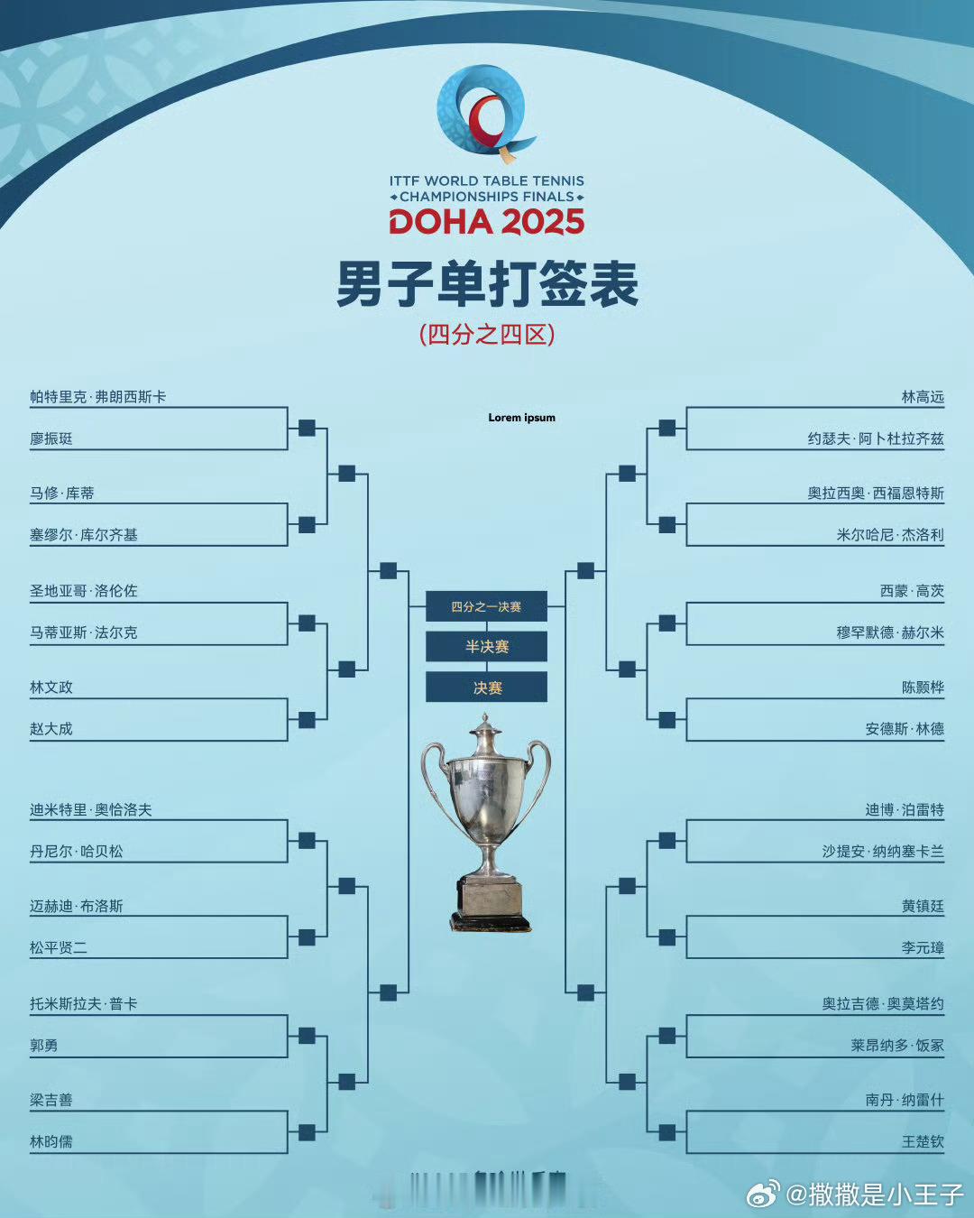 2025多哈世乒赛能预制菜到这样，我也是大开眼界了[淡淡的][淡淡的][淡淡的]