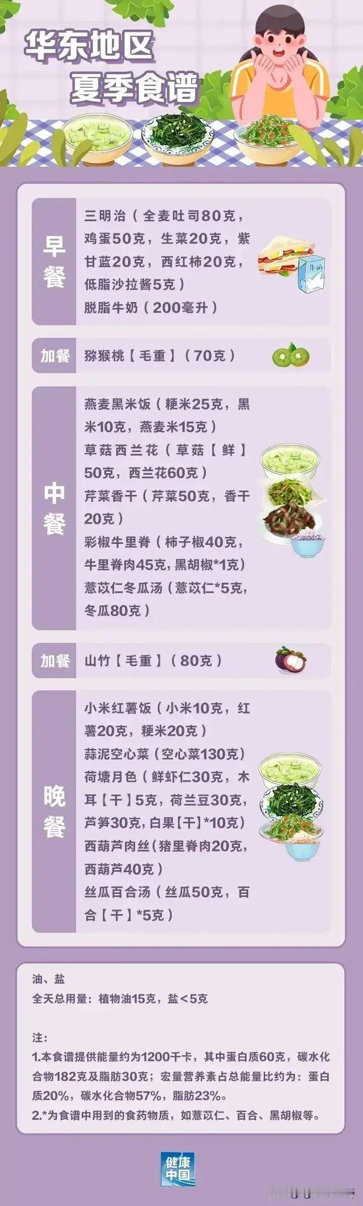 国家喊你减肥啦！各地区最全减肥食谱，先看自己的地区，再找对应的食谱哟！
拿走，不