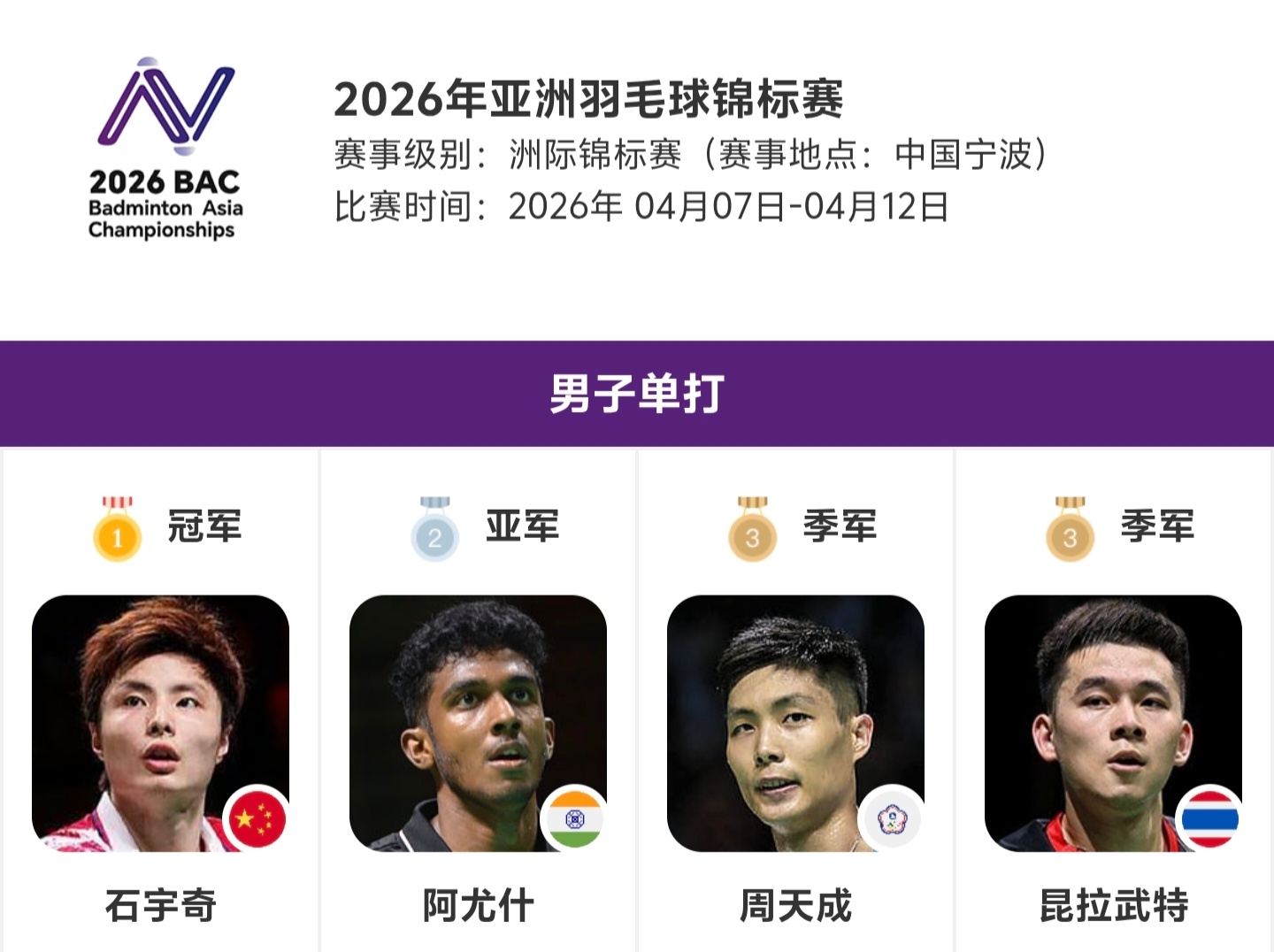 2026年名古屋亚运会 骆建佑会加入这场男单大乱斗吗？2026年男单顶级赛事无人