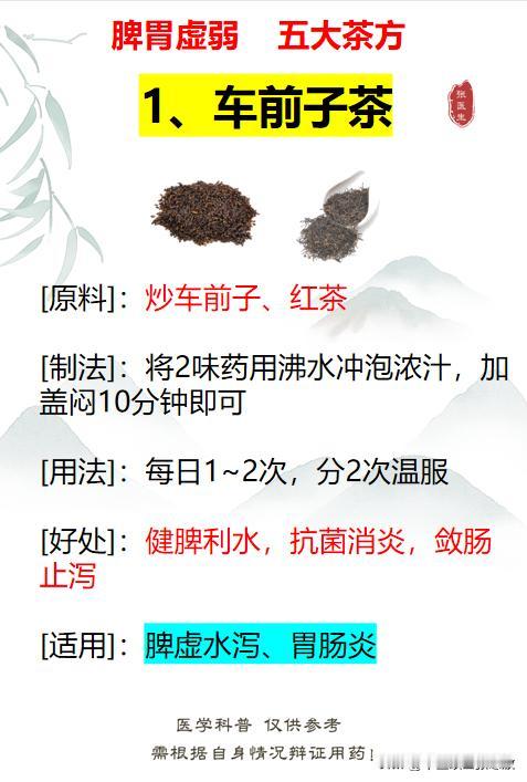 脾胃虚弱 ，五大茶方！
健脾养胃，温中散寒，补脾气，去湿气，通便止泻
#养生##