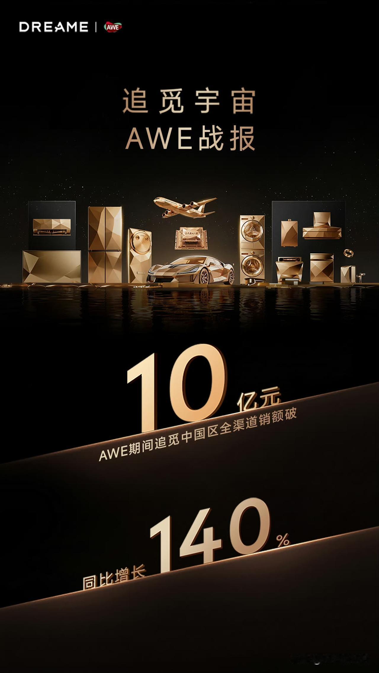 追觅还是非常强的，AWE期间中国区全渠道销售额破10亿元，同比增长140%！
