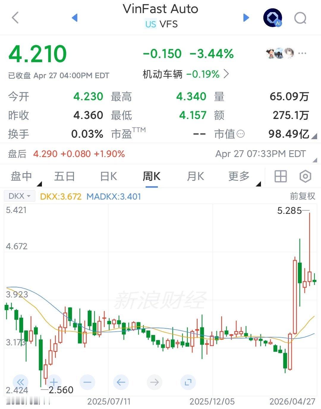 越南Vinfast汽车真做起来了，到马来西亚水平10000美元人均GDP问题不大