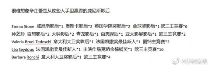 辛芷蕾这次拿奖的含金量当辛芷蕾在威尼斯电影节全票获封影后，打败诸多奥斯卡影后和巨