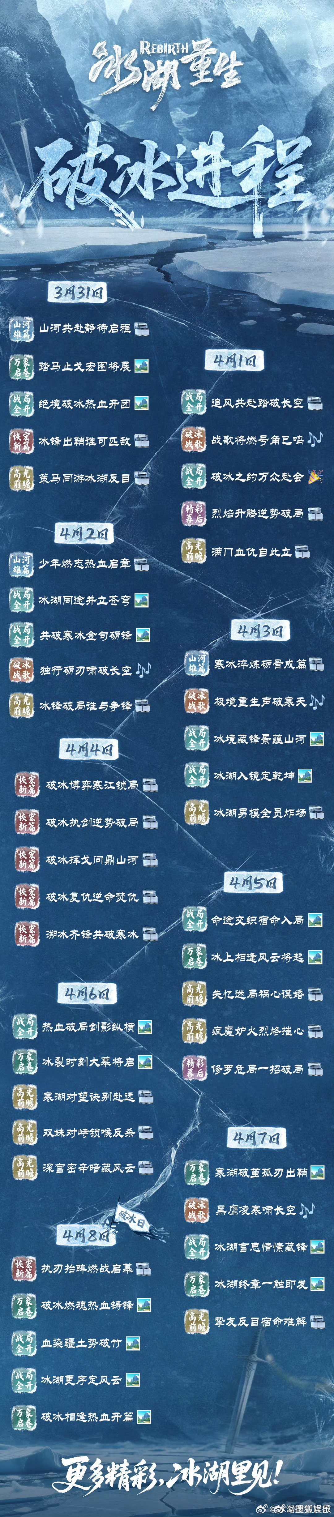 李昀锐、黄杨钿甜、张康乐等主演的冰湖重生 今日发布破冰进程，可见其定档4月8日！