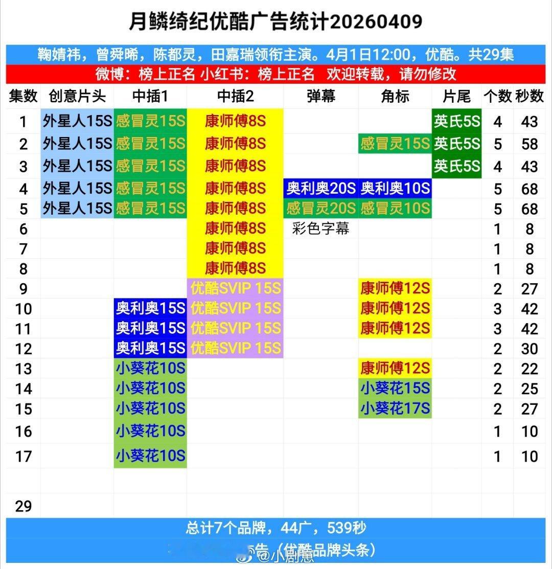 郭敬明导演，月鳞绮纪第17集还是1广月鳞绮纪‖月鳞绮纪