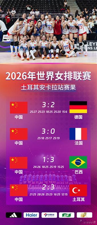 郭中楠2026年世界女排联赛 土耳其安卡拉站中国女排赛果中国女排