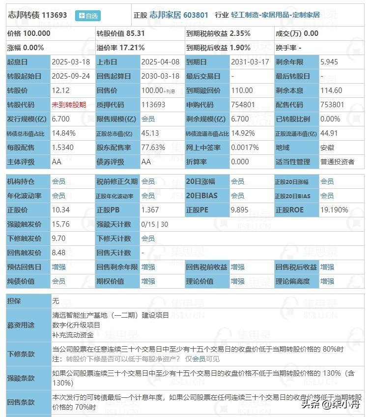 4月8日志邦转债上市。根据当前市场情绪及可转债交易行情，志邦转债上市时预计会有3